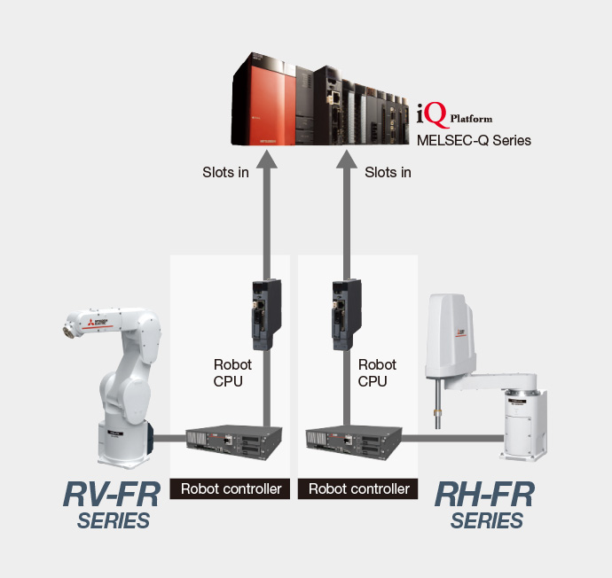 CPU Lineup CPU | Controllers MELSEC-Q Series | Products | MITSUBISHI ...