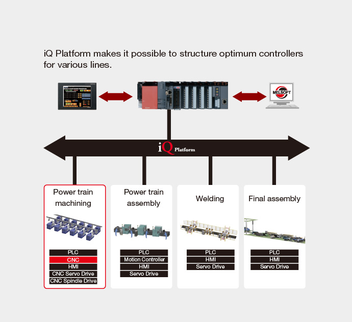 CPU Lineup CPU | Controllers MELSEC-Q Series | Products | MITSUBISHI ...