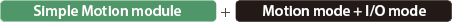 Simple Motion module+Motion mode+I/O modes