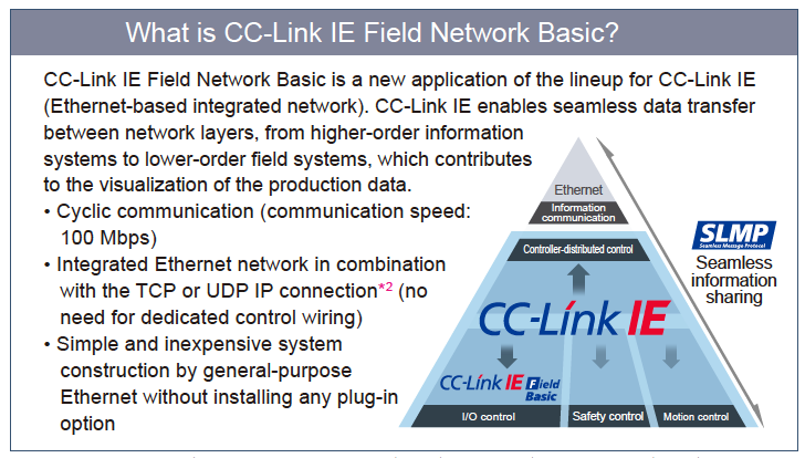 The following functions (protocols) are available via general-purpose Ethernet communication.