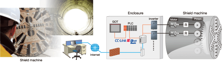 Benefit of Ethernet function