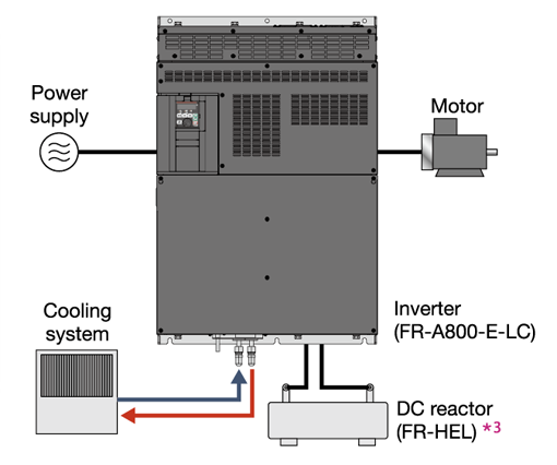 System configuration example