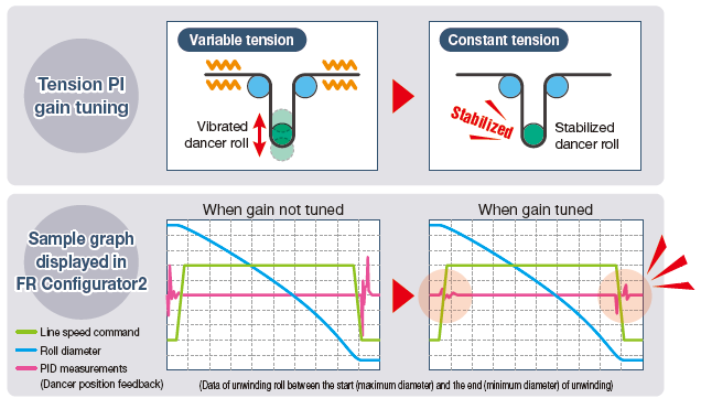 Gain tuning