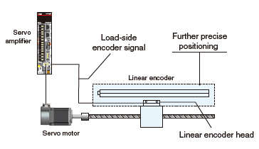 Supporting Flexible Driving System