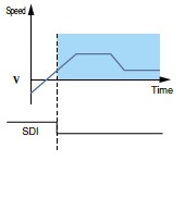 Pressure Control