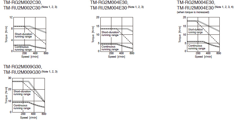TM-RG2M Series/TM-RU2M Series