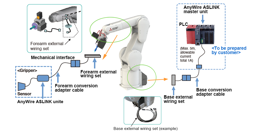 ASLINK device