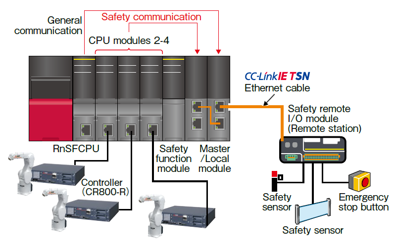 Safety communication function