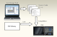 NC Compiler2