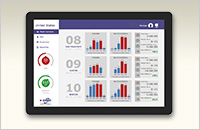 Mobile monitoring license