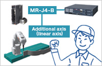 Coordinated control for additional axes