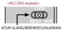PLC CPU module