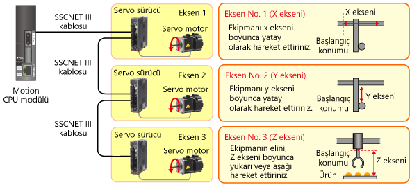 Sample System