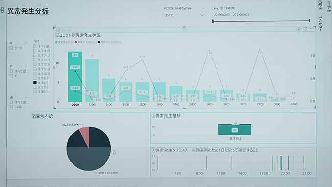 Free BI tools used as analysis software to reduce cycle times