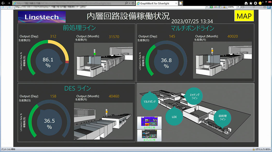 By integrating factory layout data into the dashboards, visually intuitive and easy-to-understand screens were created.