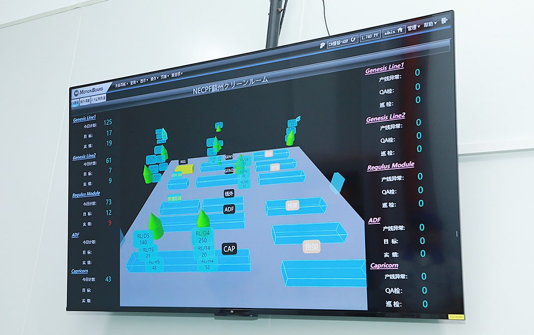 The system visualizes the temperature and humidity inside the clean room