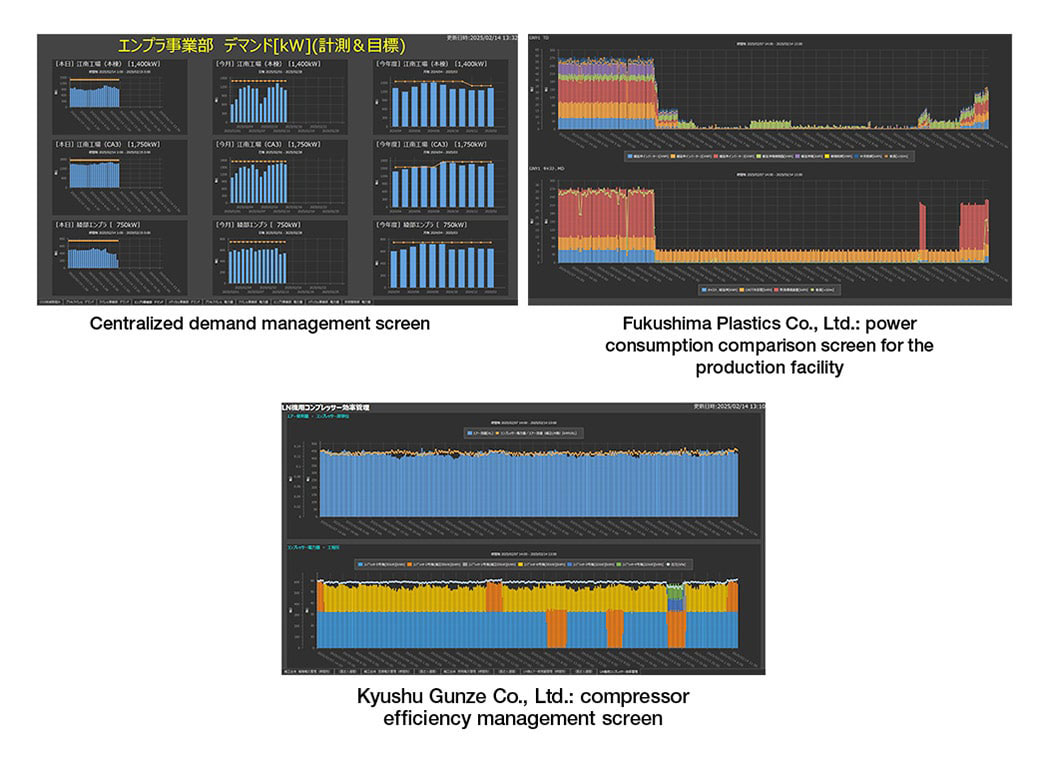 Centralized demand management screen Fukushima Plastics Co., Ltd.: power consumption comparison screen for the production facility Kyushu Gunze Co., Ltd.: compressor efficiency management screen
