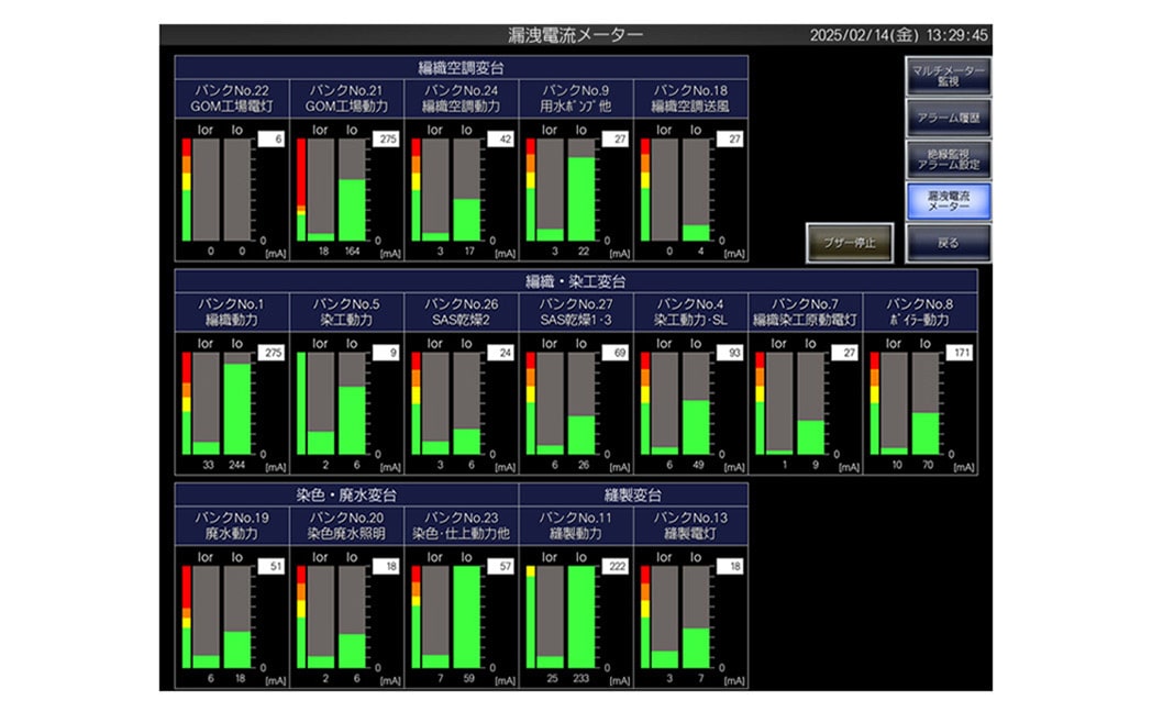 Visualization screen using SoftGOT