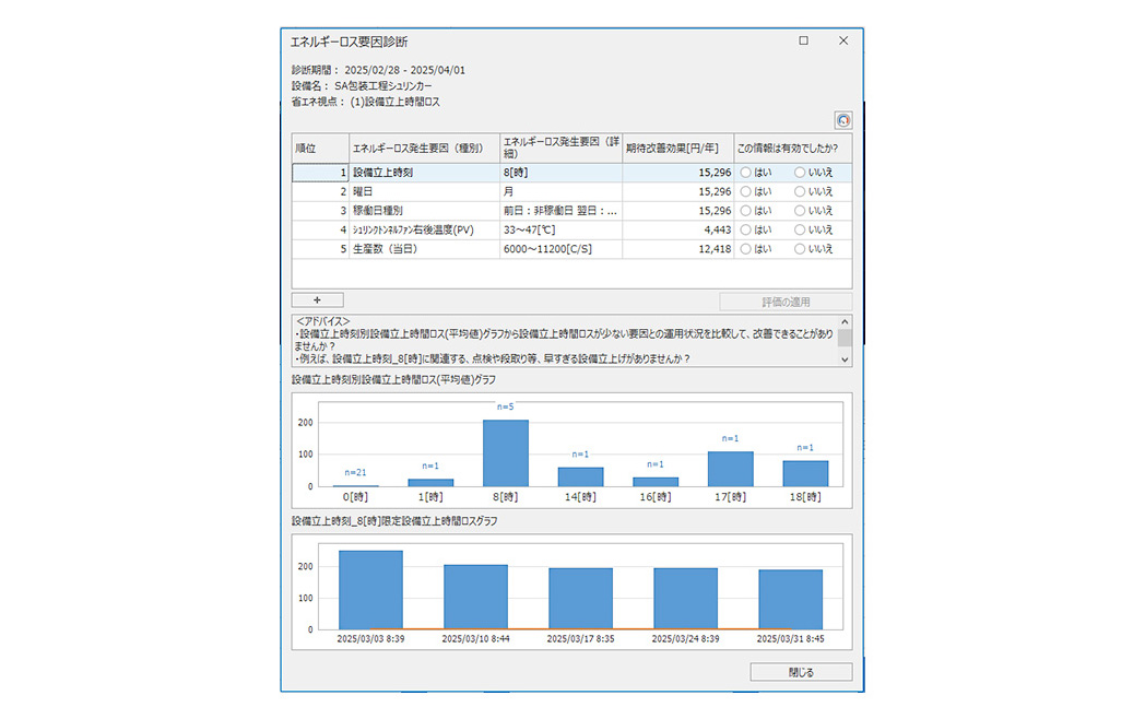 AI diagnostic function shows energy losses in the shrink-wrapping process.