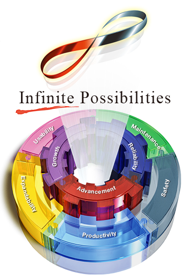 Infinite Possibilities