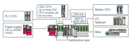 Flexible system configurations