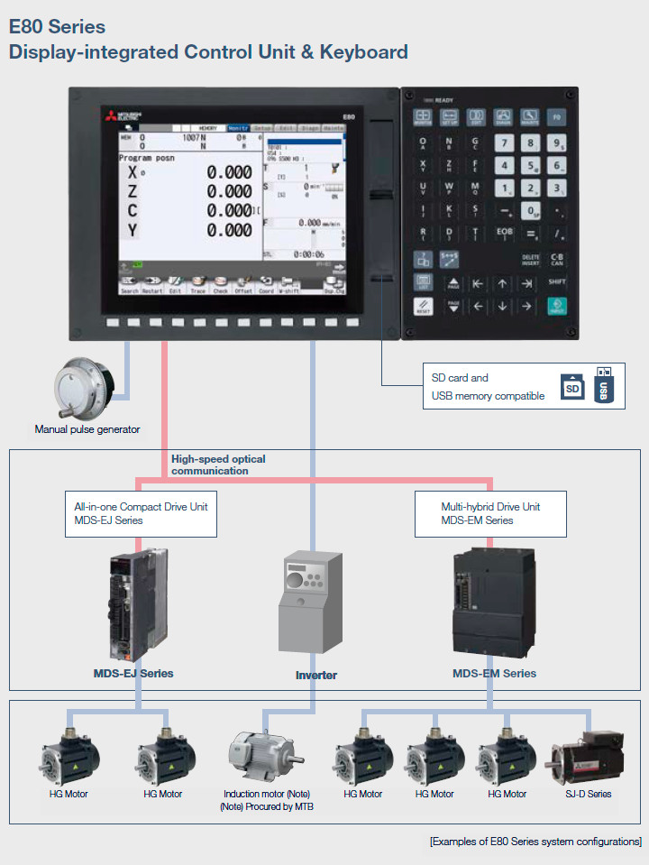 CNC SYSTEM CONFIGURATIONS