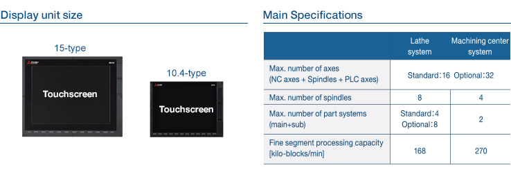 Display unit size & Main Specifications