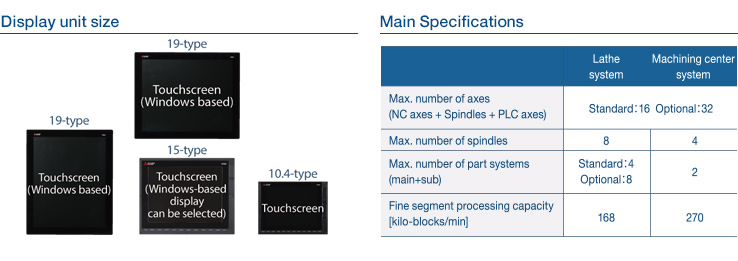 Display unit size & Main Specifications
