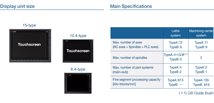 Display unit size & Main Specifications