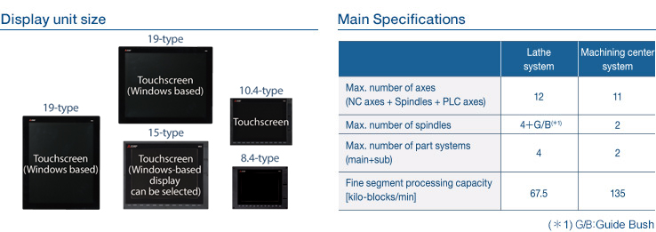 Display unit size & Main Specifications