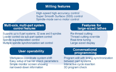 Milling features