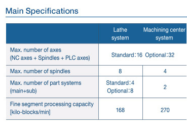 Main Specifications