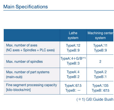 Main Specifications