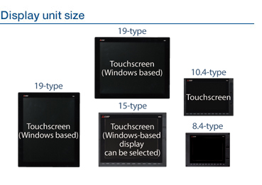 Display unit size