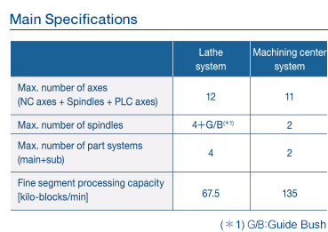 Main Specifications