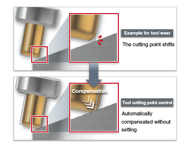 Tool cutting point control