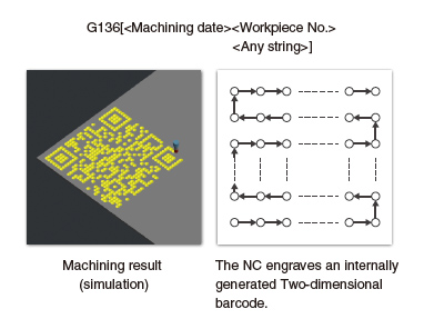 Two-dimensional barcode engraving cycle