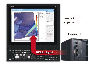 Image input expansion