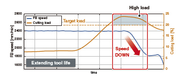 Extending tool life