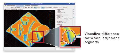 Color map display image : Visualize difference betweenadjacent segments