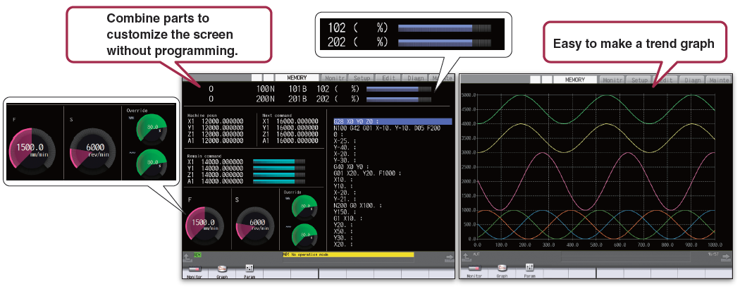 Combine parts to customize the screen without programming. | Easy to make a trend graph