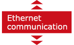 Ethernet communication