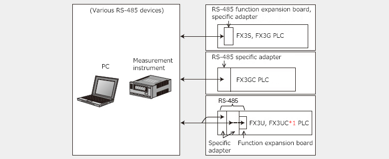 RS-485 communication device