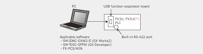 Calvas FX3G FX3GA series plc programming cable data communication download cable USB-FX3G mini interface 