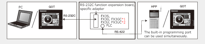 RS-232C communication device