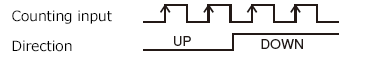 1-phase 1-count input