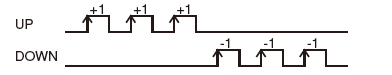 1-phase 2-count input