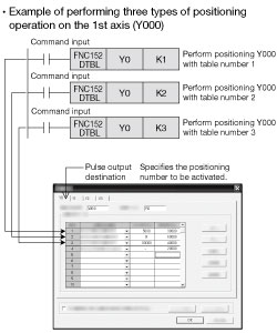 Batch Data Positioning Mode (DTBL) instruction