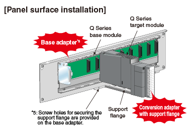 [Panel surface installation]