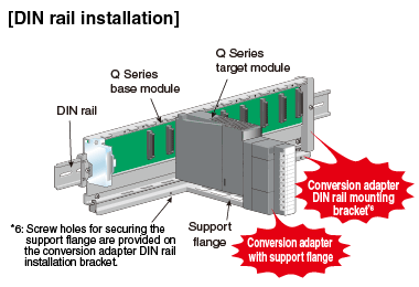 [DIN rail installation]